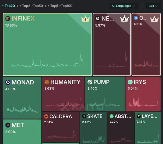 Image from Smart Testnet: TOP-16 PICK OF PROJECTS YOU SHOULD BE YAPPING ABOUT RIGHT NOW!👇🏽 • ...