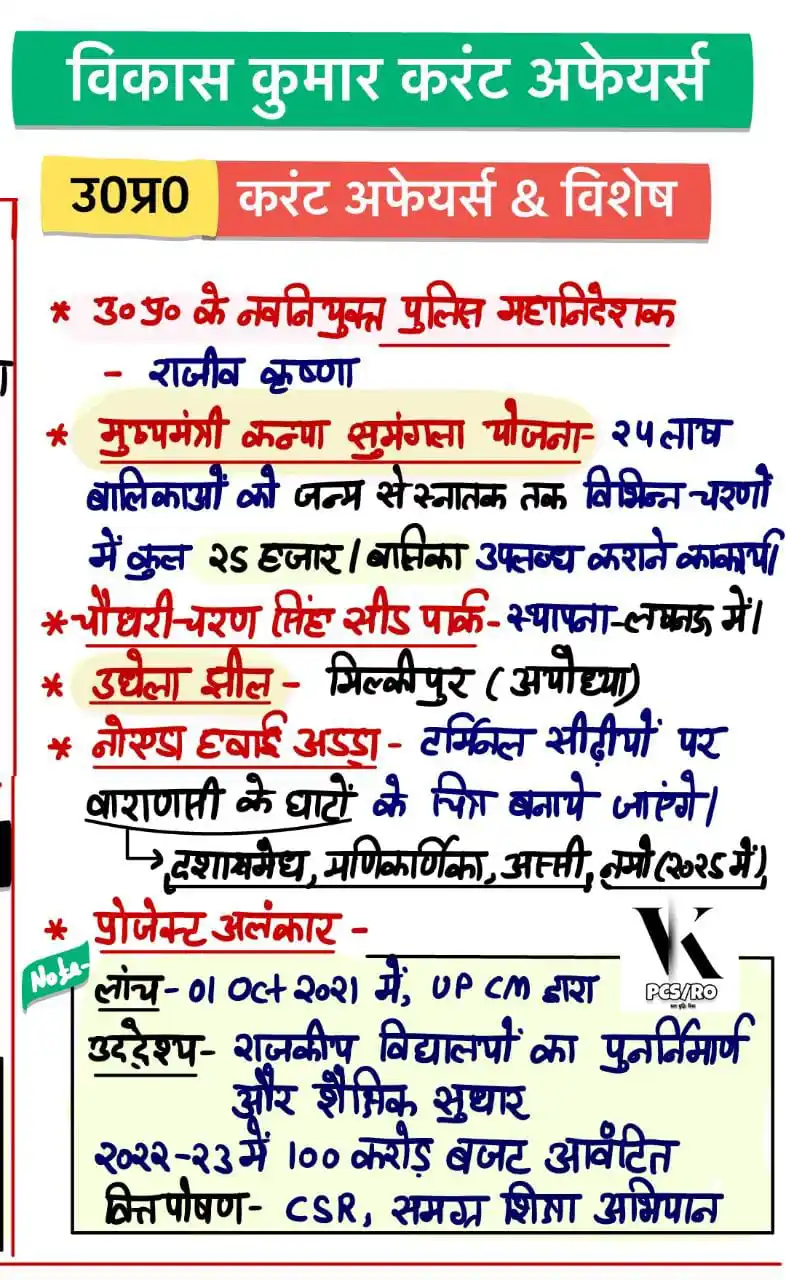Vikas Kumar Current Affairs post