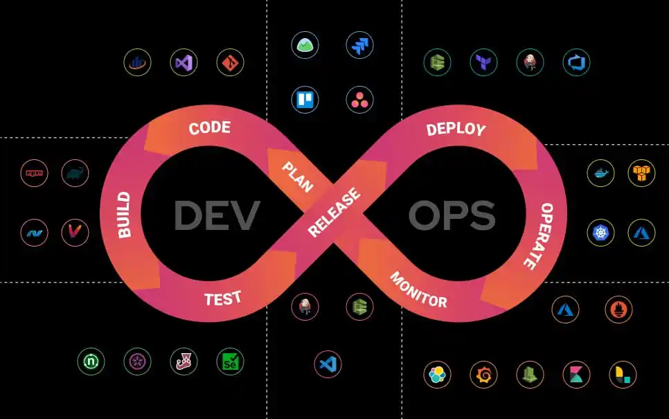 Image from Hacking With DarkVision: *📘 Course: Advanced DevSecOps – Real-World Security for DevOps Engine...