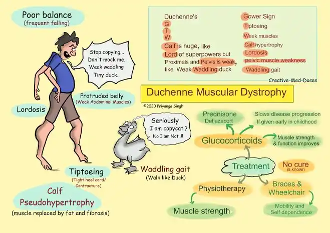 Health & Fitness 👨‍⚕️ post
