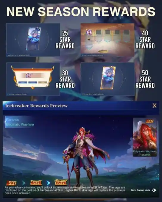 Mobile Legends Info - Thelanternsky post