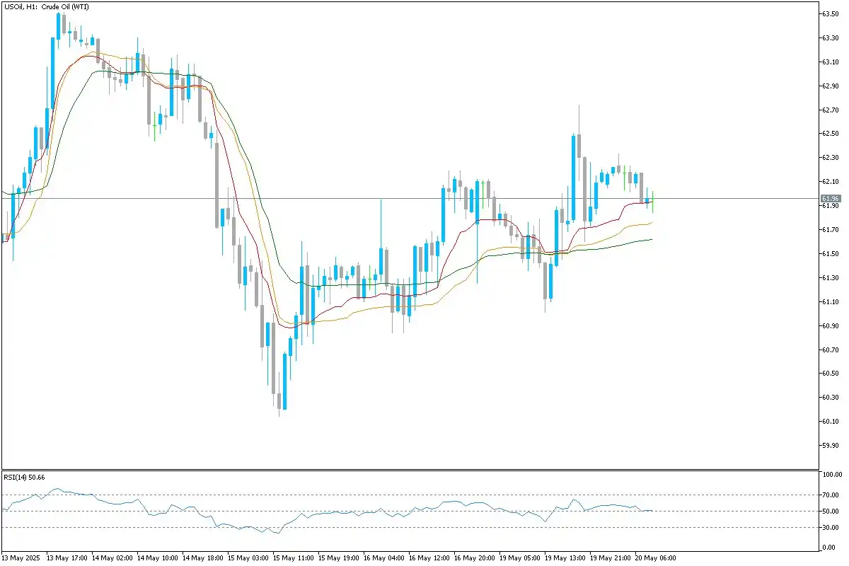 Uniglobe Markets post