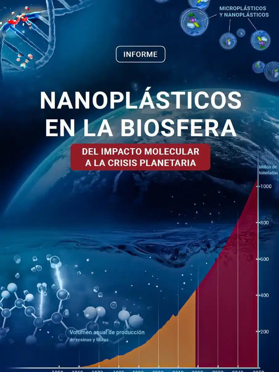 Image from Sociedad Creativa: ✅ Se ha publicado un informe titulado “Nanoplásticos en la biosfera. D...