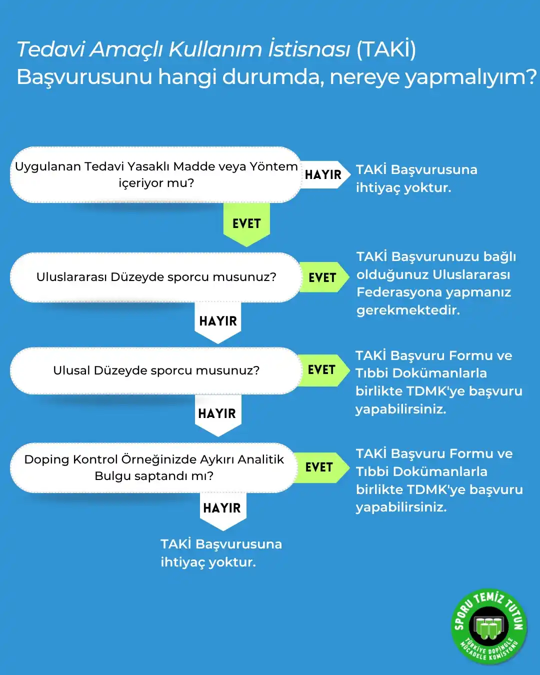 Image from Türkiye Dopingle Mücadele Komisyonu: Tedavi Amaçlı Kullanım İstisnası (TAKİ) ile ilgili detaylı bilgi edinm...