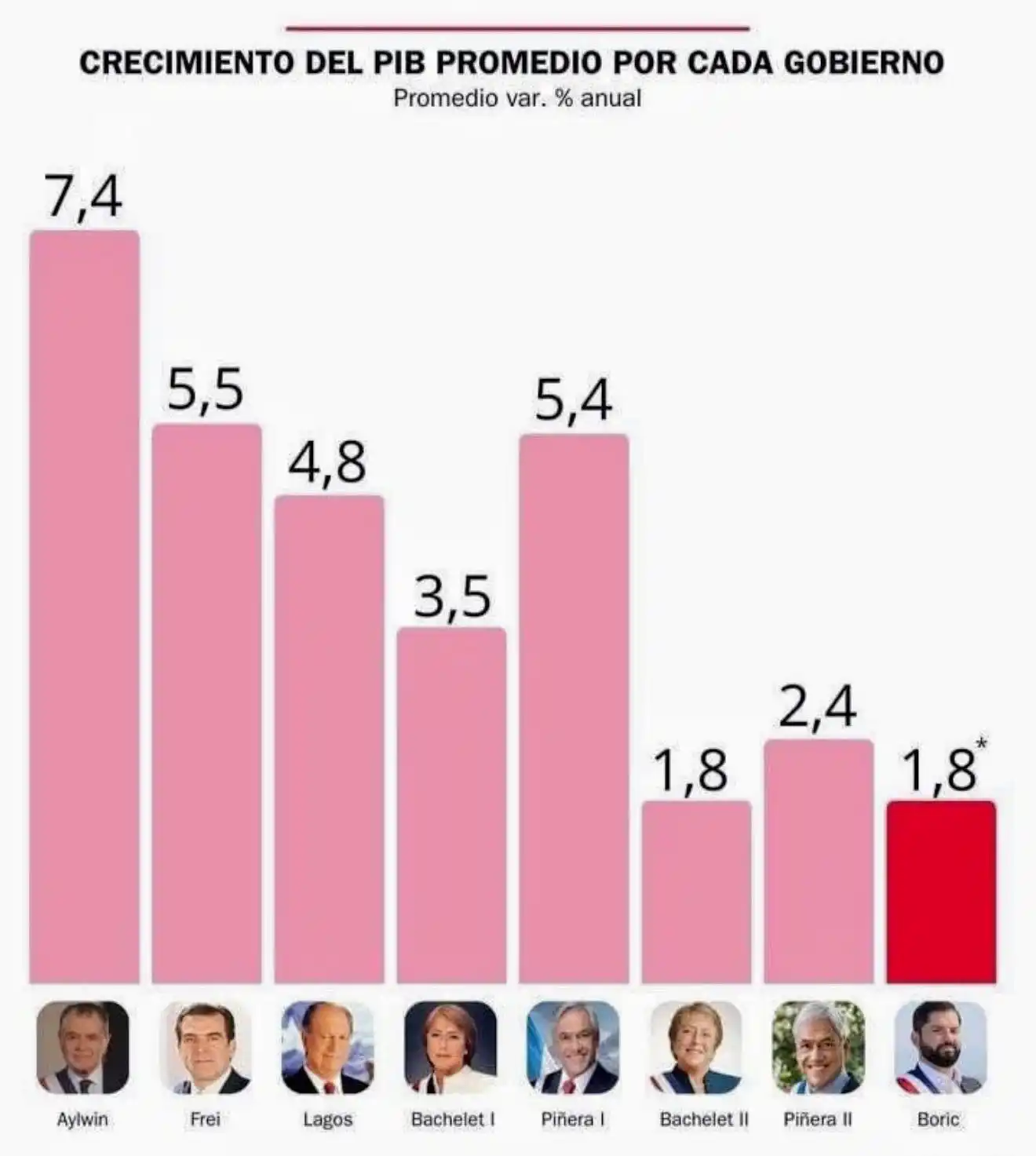 PDC Región Metropolitana 2023-2025 post