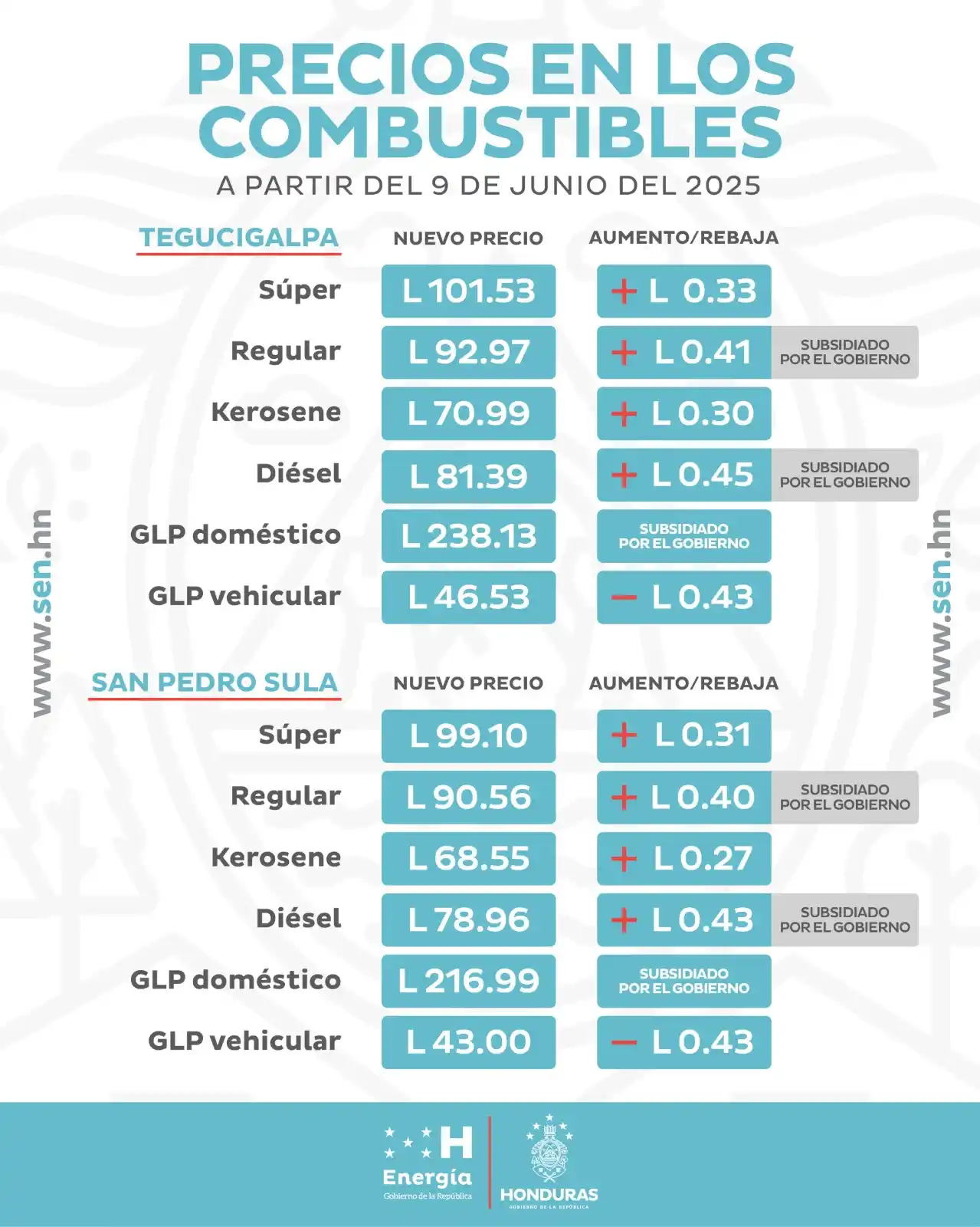 Image from Enfoque Digital HN: ATENCIÓN ⛽🚨 || Los precios de los combustibles registrarán un nuevo a...