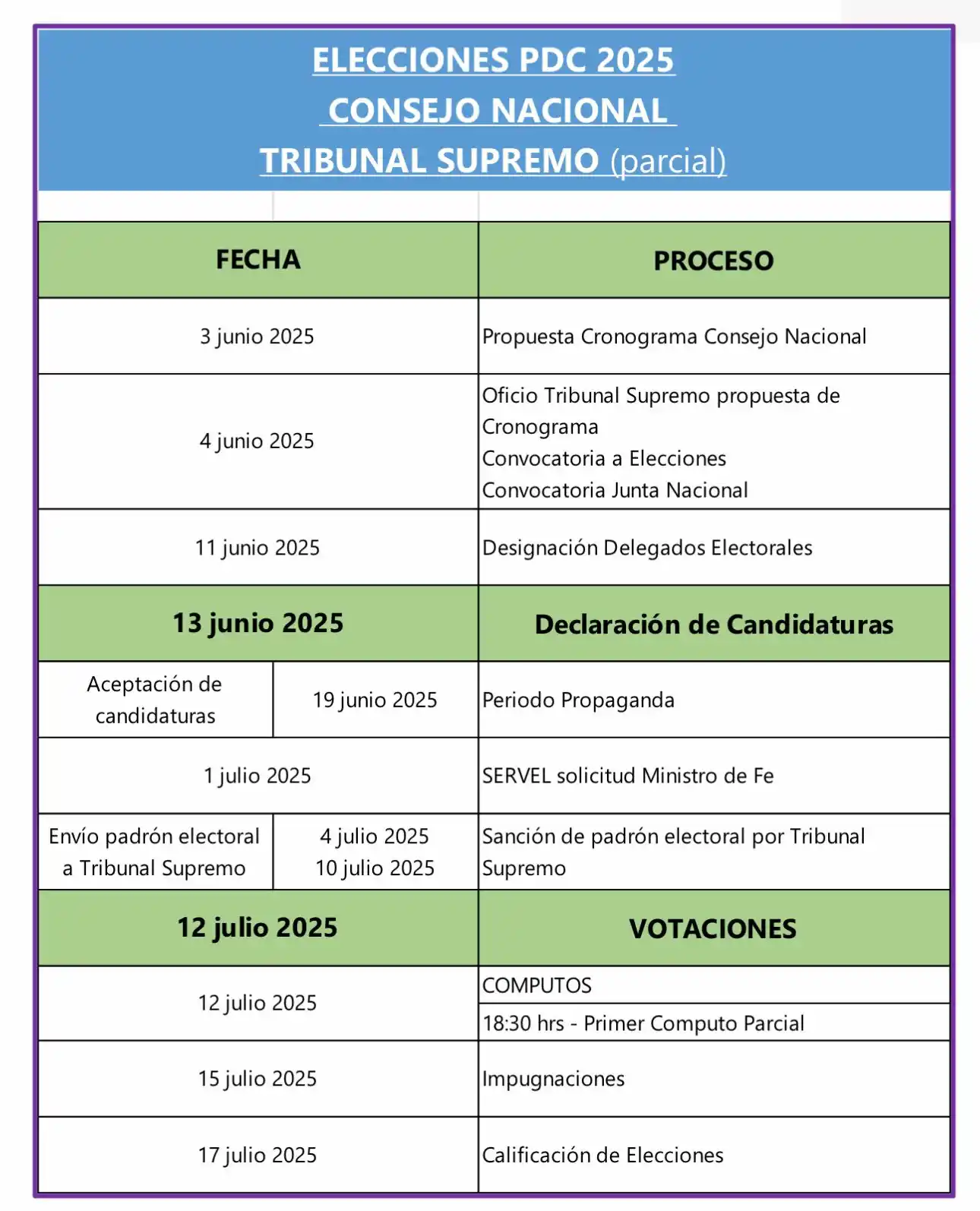 Image from PDC Región Metropolitana 2023-2025: ➡️ Cronograma de elecciones de Consejeros Nacionales y Tribunal Suprem...