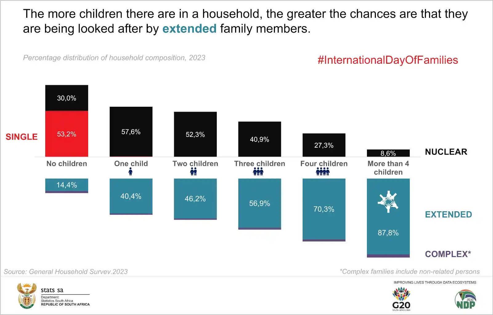 Image from Statistics South Africa: *<a class="text-blue-500 hover:underline cursor-pointer" href="/hashta...