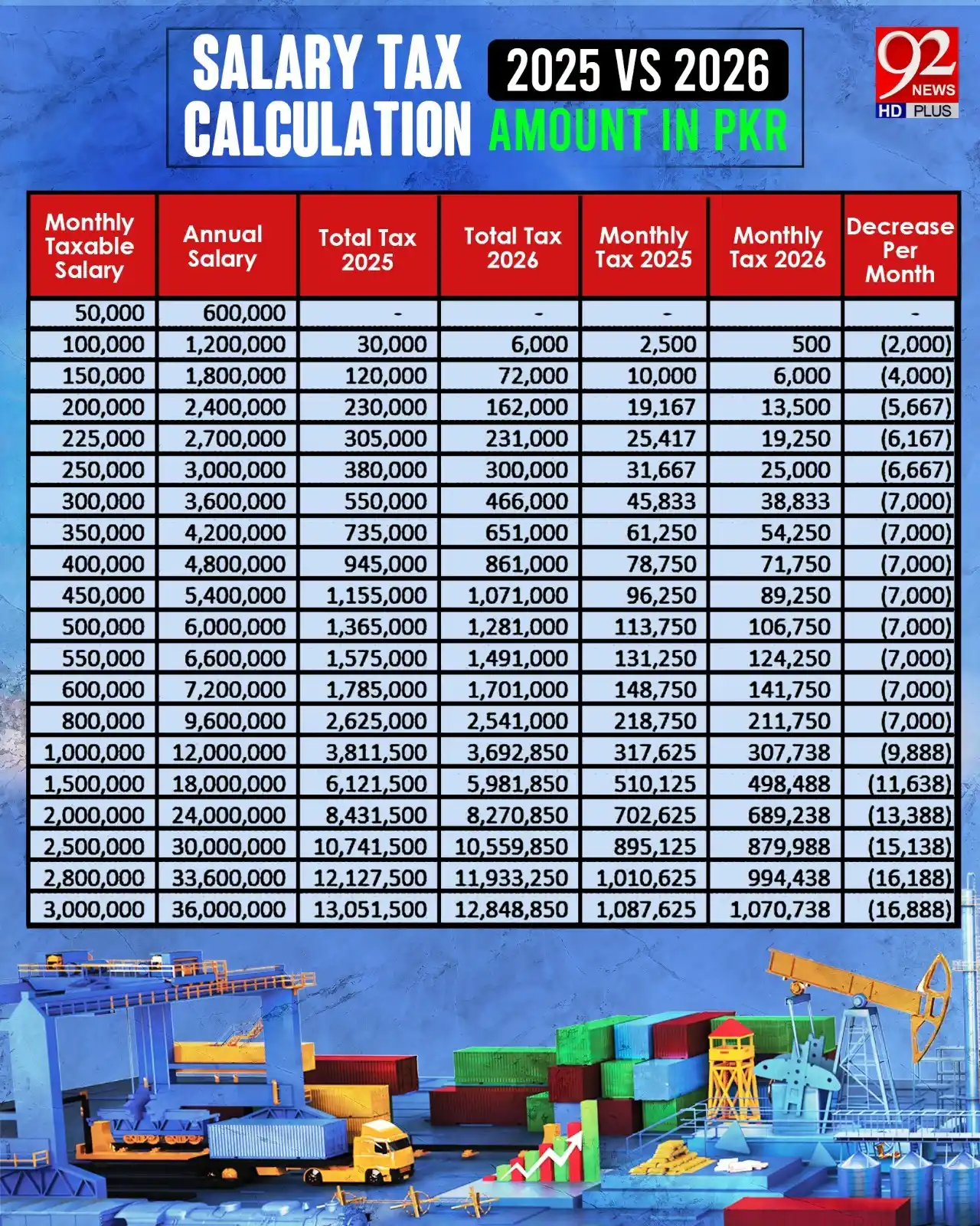 Image from 92 News HD: Salary tax calculation – Find your slab & see the difference....
