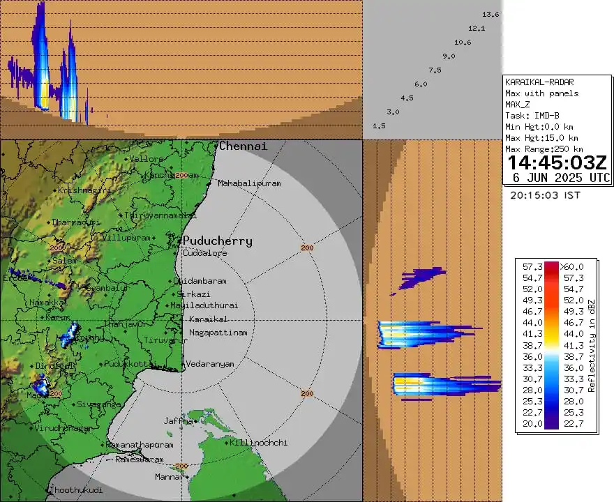 Image from Prassanna: Something to track in this boring, hot weather days for Trichy. Good t...