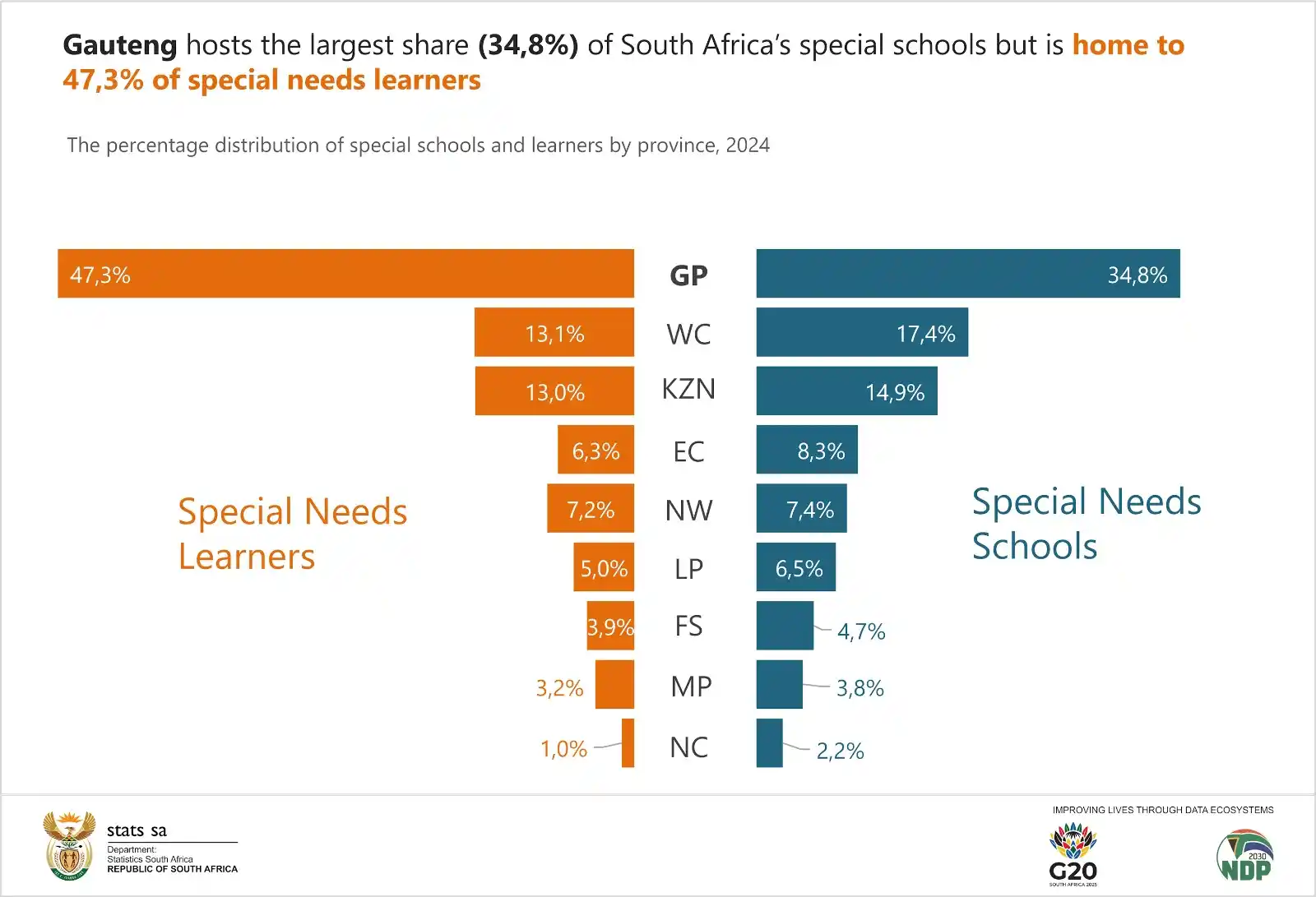 Image from Statistics South Africa: *<a class="text-blue-500 hover:underline cursor-pointer" href="/hashta...