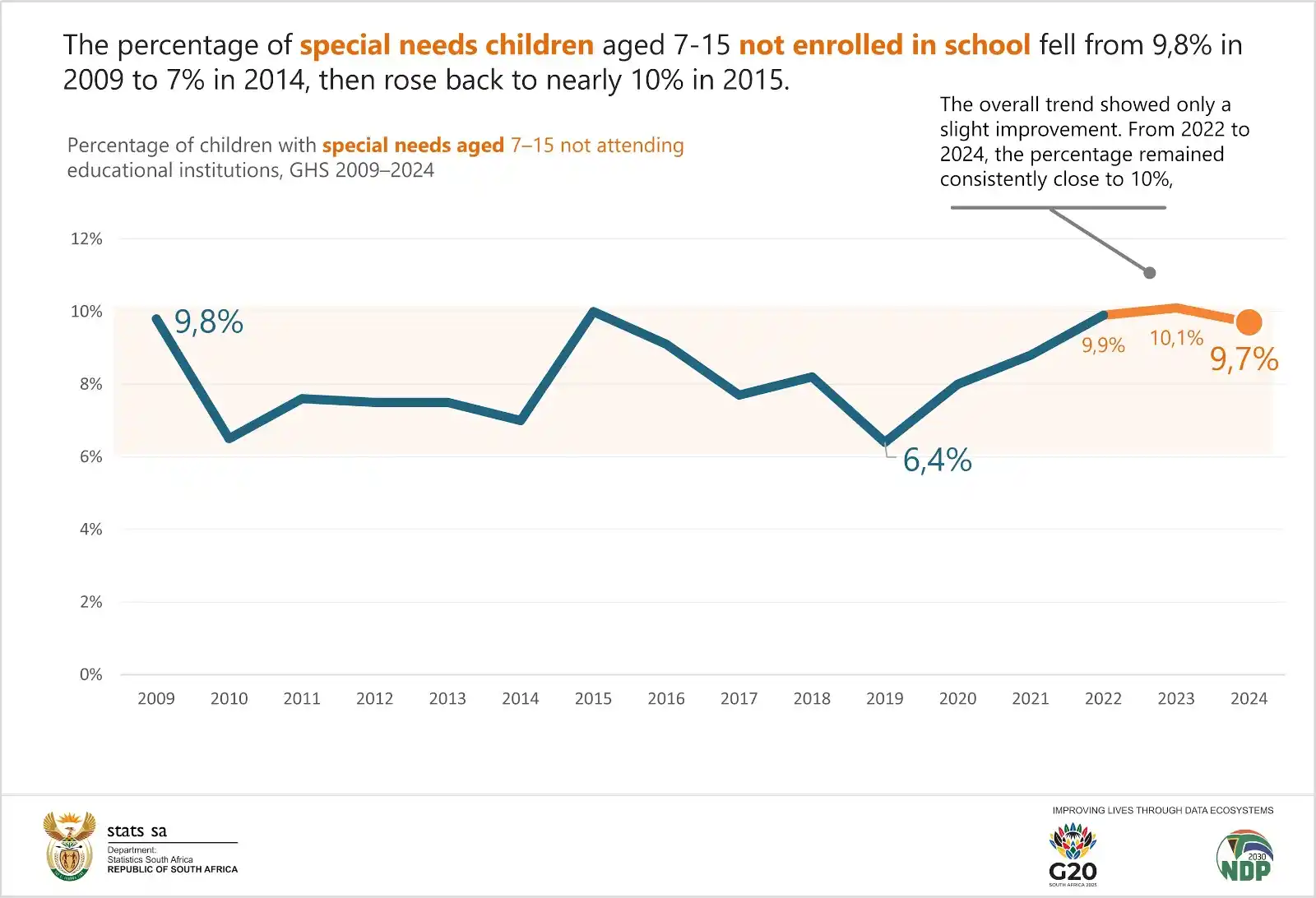 Image from Statistics South Africa: *<a class="text-blue-500 hover:underline cursor-pointer" href="/hashta...