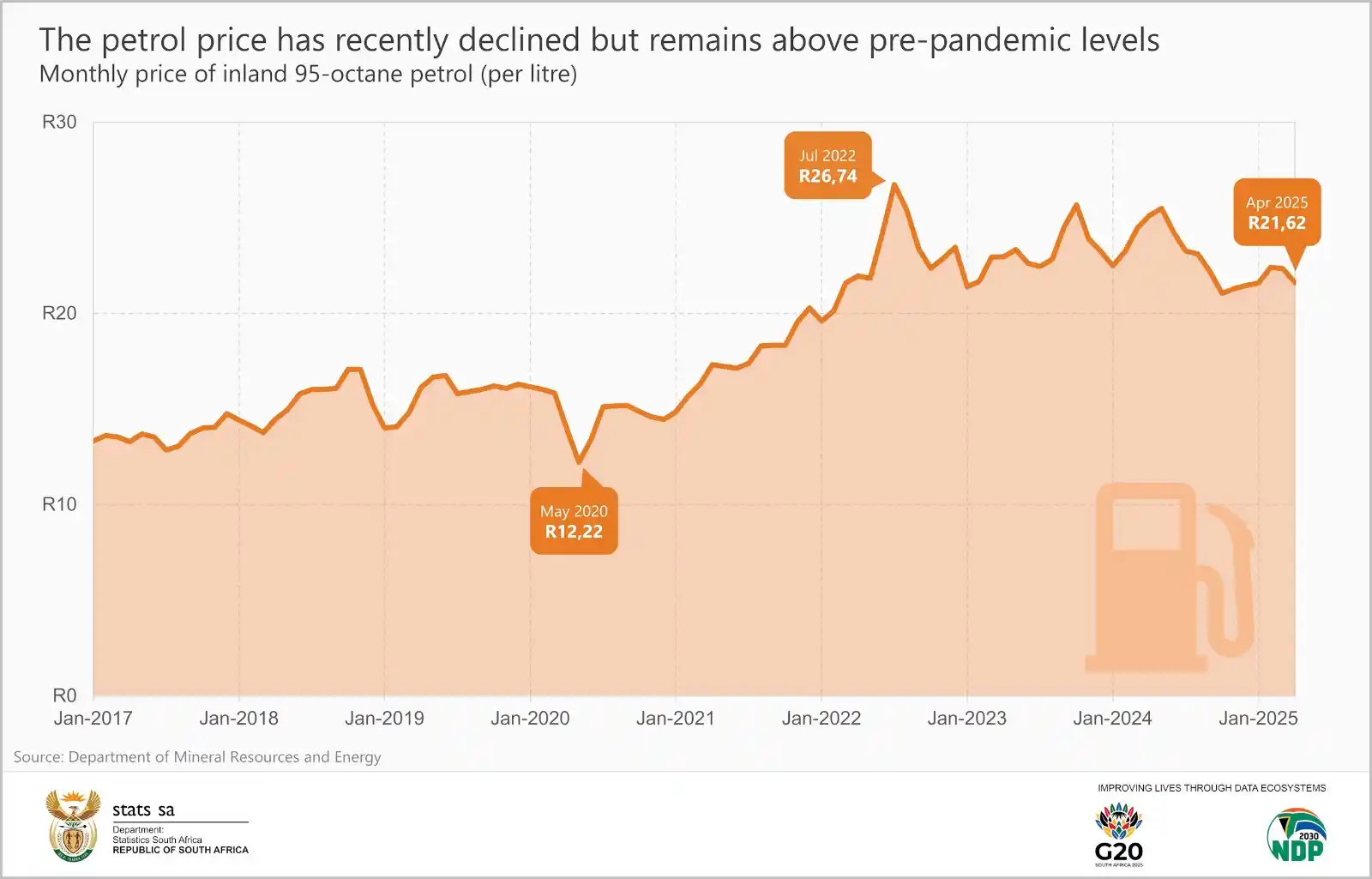 Image from Statistics South Africa: *<a class="text-blue-500 hover:underline cursor-pointer" href="/hashta...