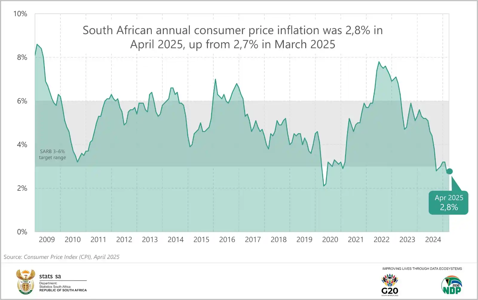 Image from Statistics South Africa: *<a class="text-blue-500 hover:underline cursor-pointer" href="/hashta...