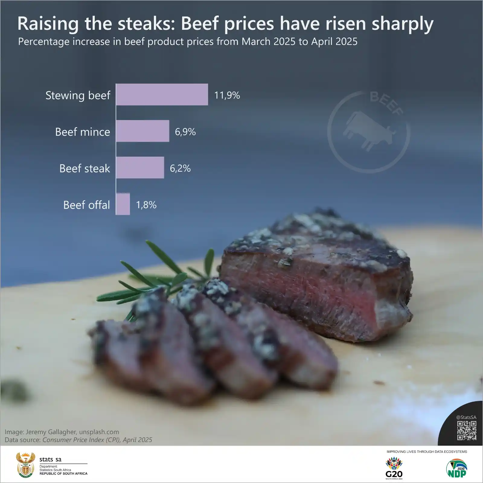 Image from Statistics South Africa: *<a class="text-blue-500 hover:underline cursor-pointer" href="/hashta...