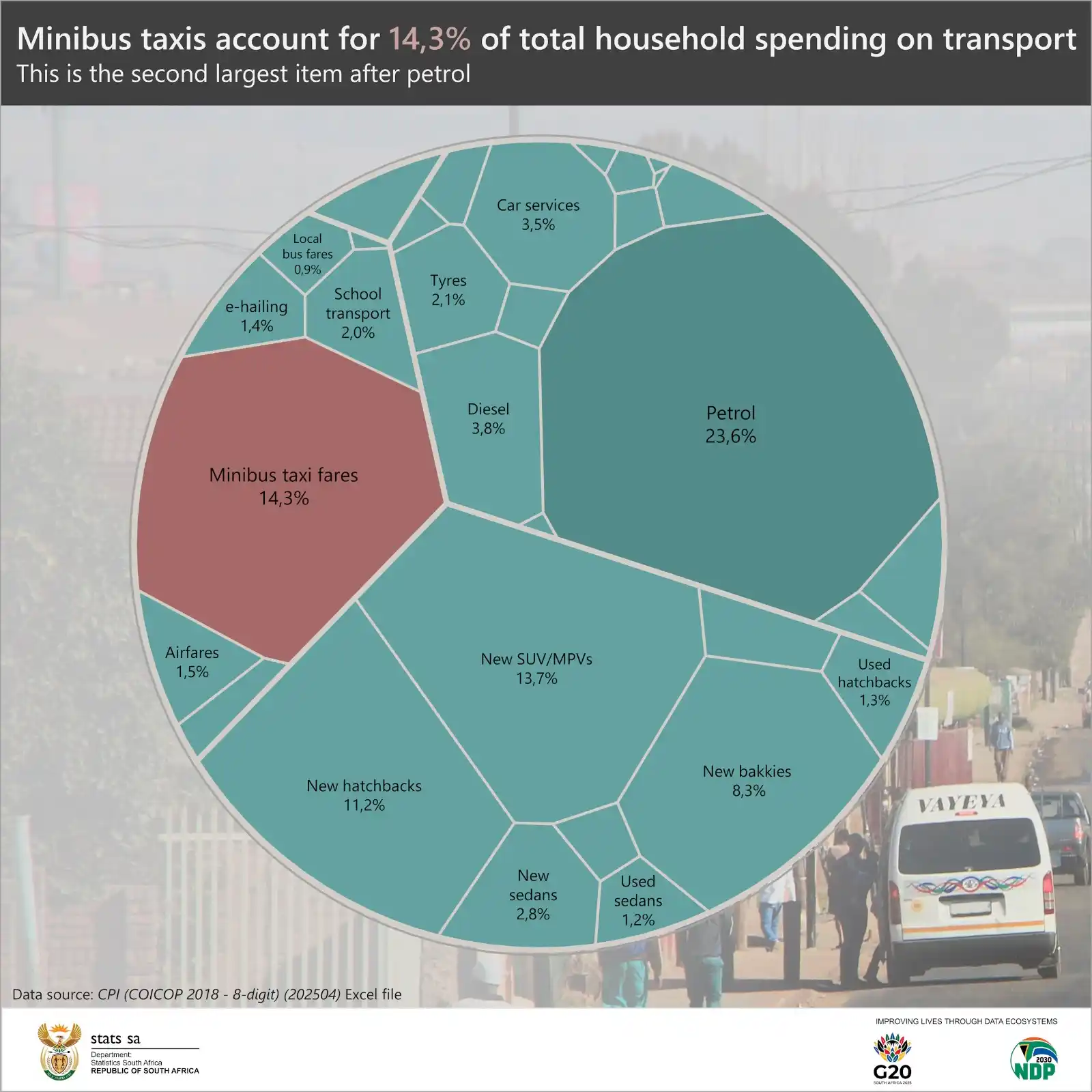 Image from Statistics South Africa: *<a class="text-blue-500 hover:underline cursor-pointer" href="/hashta...