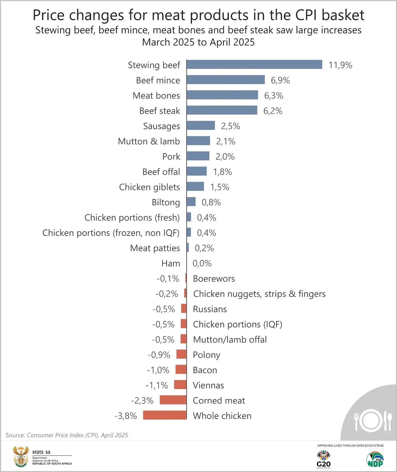 Image from Statistics South Africa: *<a class="text-blue-500 hover:underline cursor-pointer" href="/hashta...