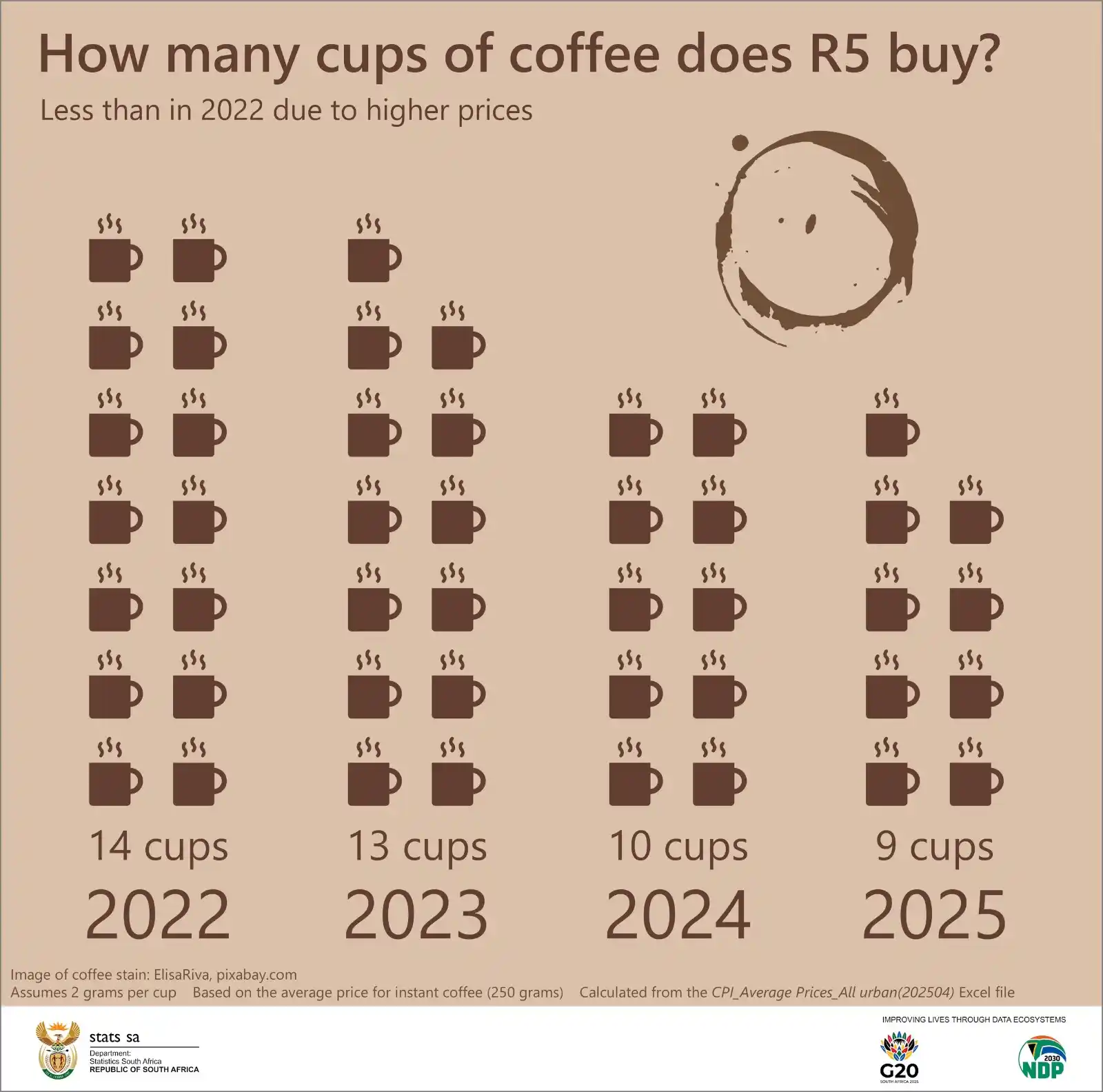 Image from Statistics South Africa: *<a class="text-blue-500 hover:underline cursor-pointer" href="/hashta...