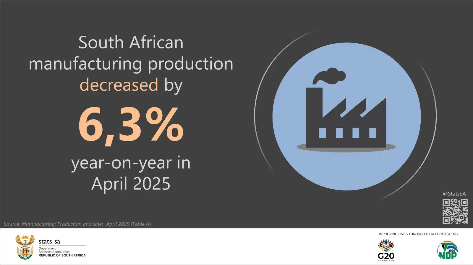 Image from Statistics South Africa: *<a class="text-blue-500 hover:underline cursor-pointer" href="/hashta...