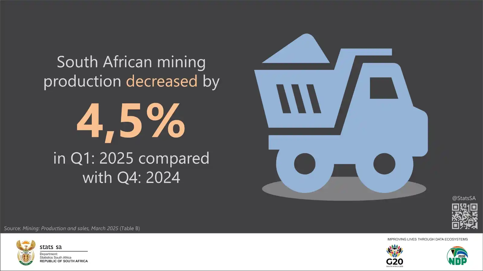 Image from Statistics South Africa: *<a class="text-blue-500 hover:underline cursor-pointer" href="/hashta...