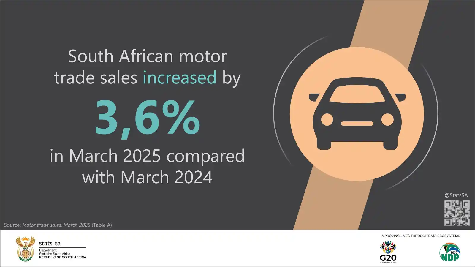 Image from Statistics South Africa: *<a class="text-blue-500 hover:underline cursor-pointer" href="/hashta...