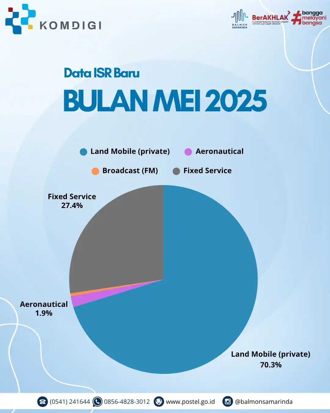 BALMON SAMARINDA post