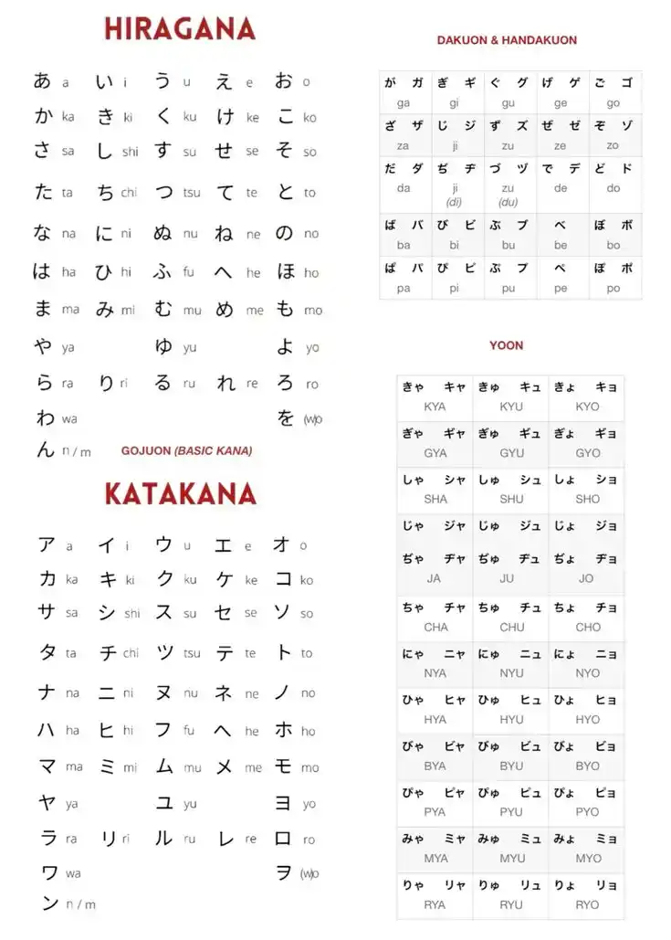 Image from Belajar Berbagai Bahasa 🇮🇩🇺🇸🇬🇧🇰🇷: *Kok Huruf Jepang Ada Tiga? Katakana, Hiragana, Kanji? 🇯🇵✍️📚*   Bah...