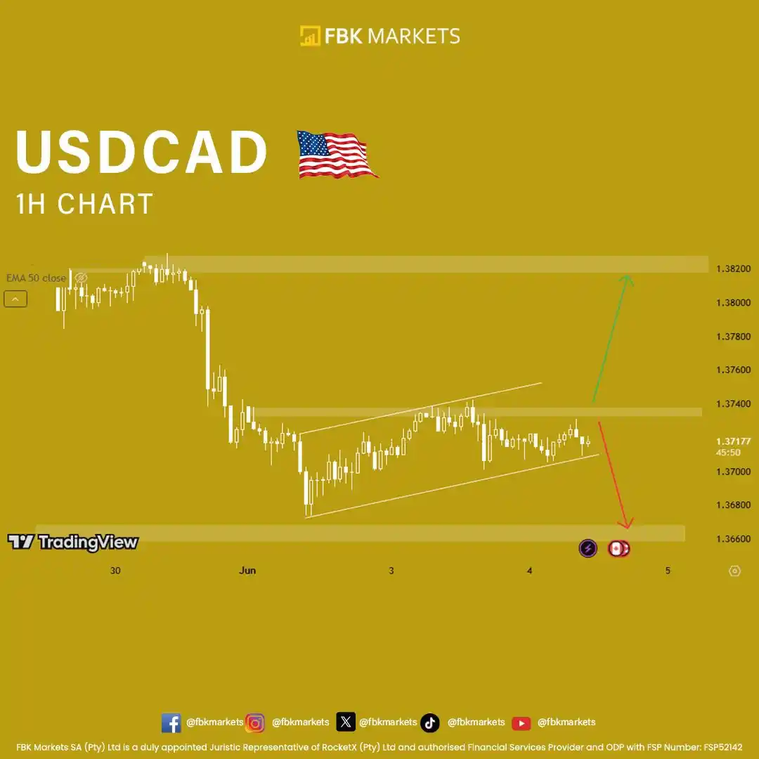 Image from FBK MARKETS SA: USDCAD pair extends its sideways consolidative price move through the ...
