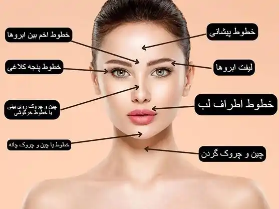 دیپارتمنت جلدی و زیبایی post