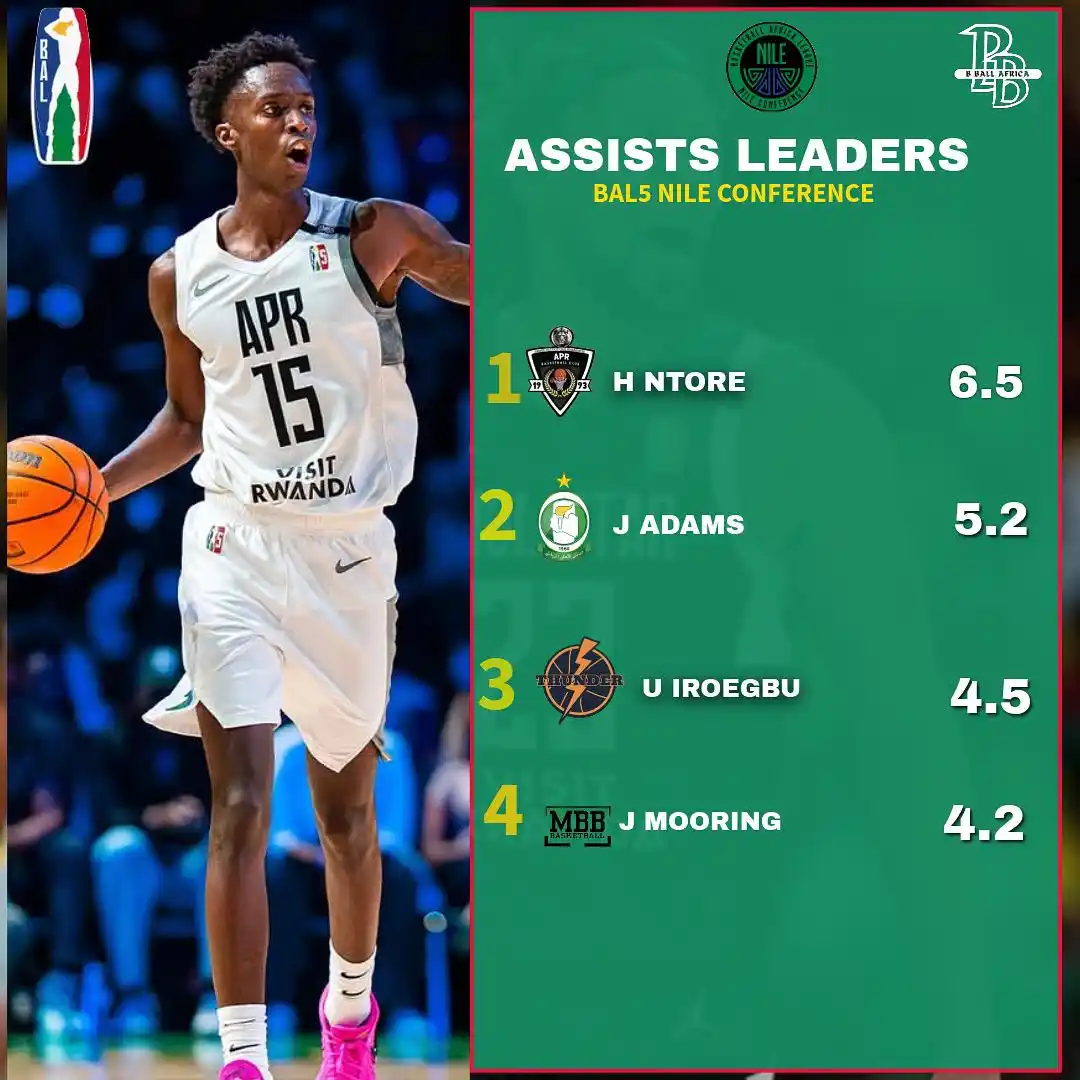 Bball Africa🏀 post