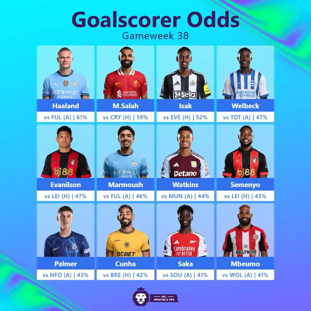 Image from The Punters FPL: Gameweek 38 Preview; goalscorer odds : How many of these do you own i...