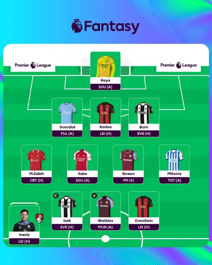 Image from The Punters FPL: Gameweek 38, the scout selection ©️ Isak (C) vs EVE (H) ✌🏾2 NEW, BOU...