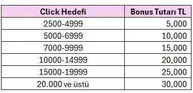 Image from Publicis GO: 📢 Getir ve GetirBüyük 29 Mayıs-4 Haziran Click Bonus Kurgusu! 🕕 Ge...