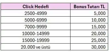 Image from Publicis GO: 📢 Getir ve GetirBüyük 29 Mayıs-4 Haziran Click Bonus Kurgusu! 🕕 Ge...