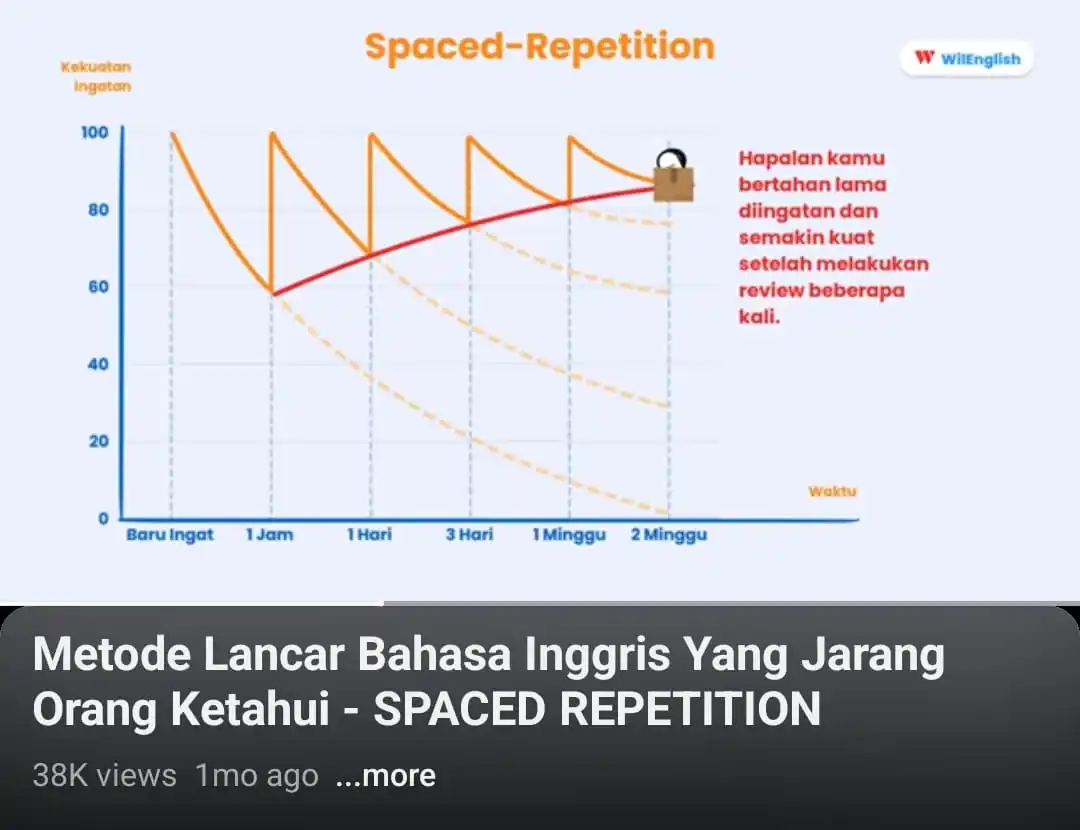 Image from Belajar Bahasa Inggris 🗣️ (WilEnglish): *Ngapalin Vocab Ga Mudah Lupa Pakai Spaced-repetition*  _Apa itu *Spac...