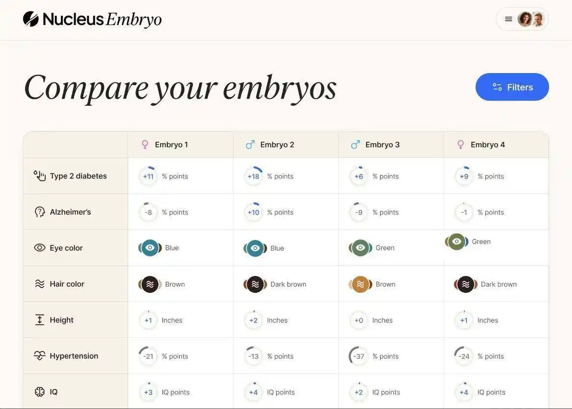 Image from Tech Psyche: 🧬 *Nucleus* has launched *Embryo* : a service that lets parents see t...