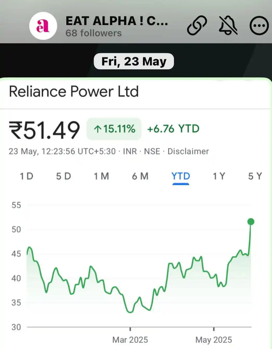 Image from EAT ALPHA ! CHAMPION TRADER: RPOWER 52 TO 76 ✈️✈️...