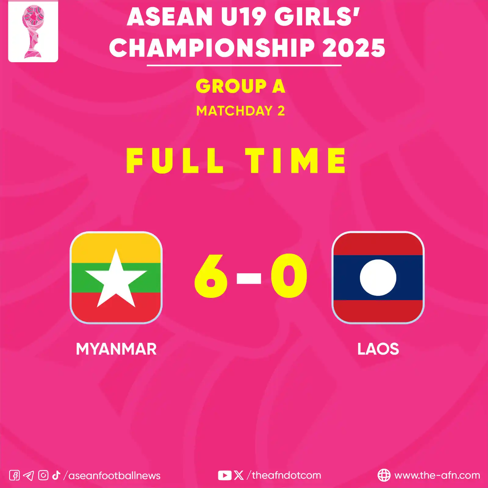 Image from ASEAN Football News: ASEAN U19 GIRLS’ CHAMPIONSHIP 2025 Group A| Matchday 2 FT: Myanmar 🇲�...