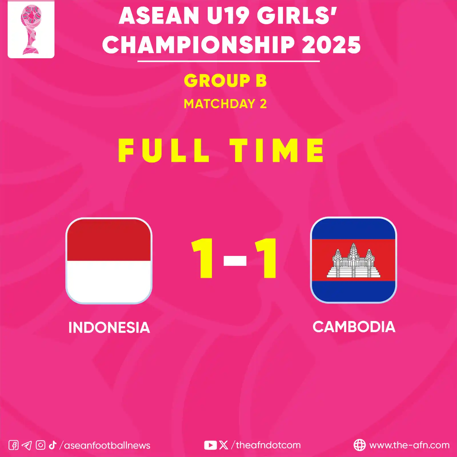 Image from ASEAN Football News: ASEAN U19 GIRLS’ CHAMPIONSHIP 2025 Group B | Matchday 2 FT: Indonesia ...