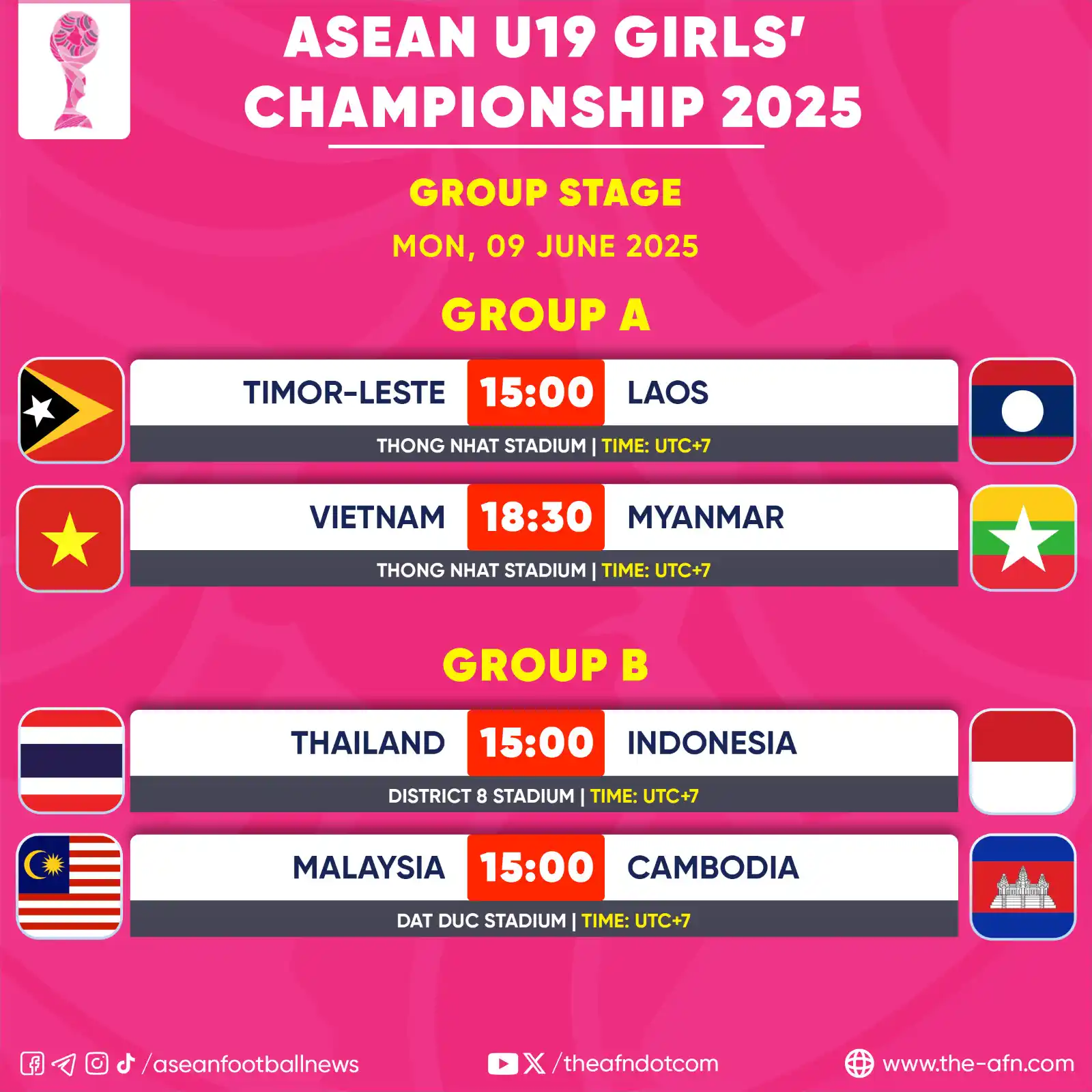 Image from ASEAN Football News: ASEAN U19 GIRLS’ CHAMPIONSHIP 2025 🗓 Mon, 09 June 2025 🟢 Group A (⏰ ...