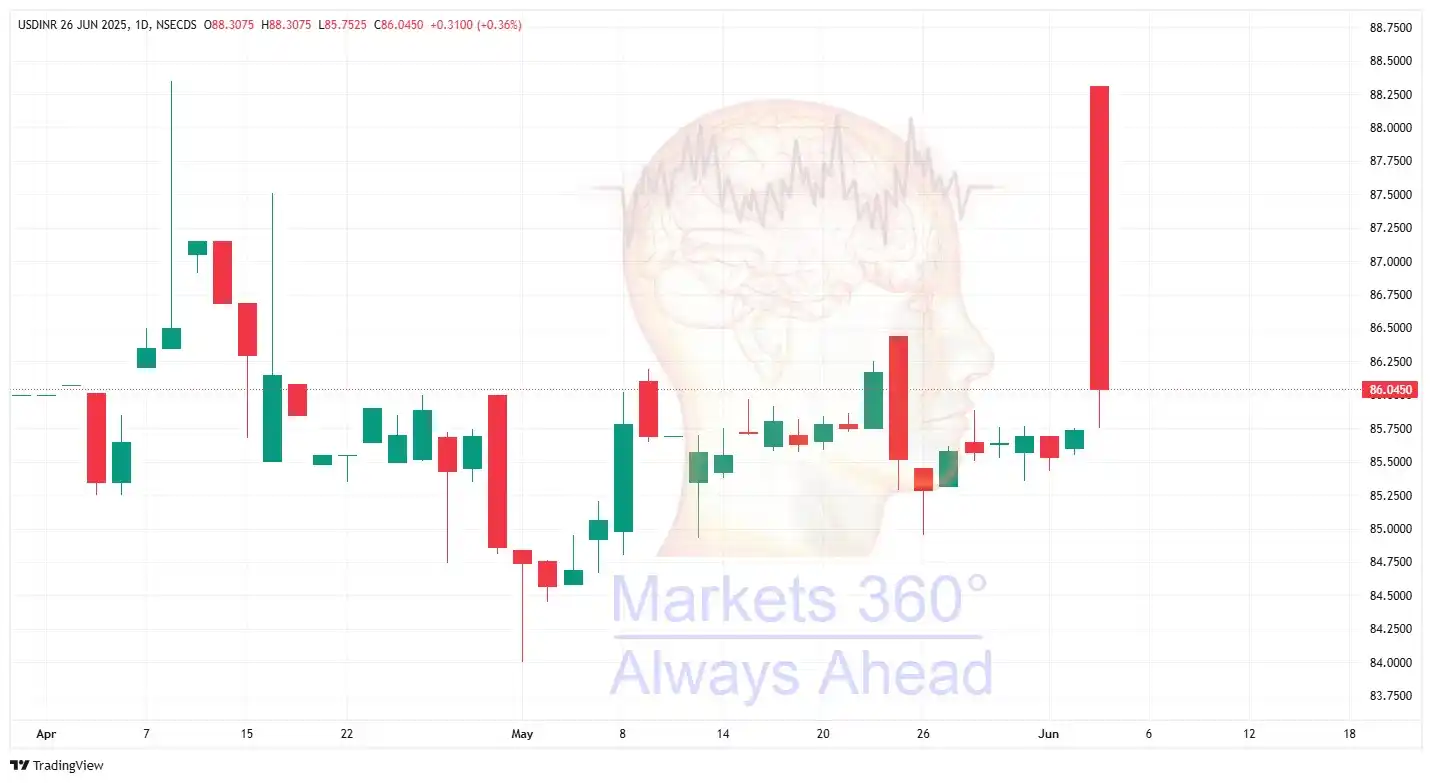 Image from Markets 360° With Vijay Bhambwani: *Its All Upto YOU Now* Dear Online Family, ...