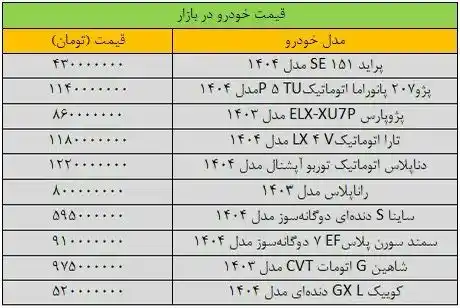 🚗    اخبار خودرو   🚗 post
