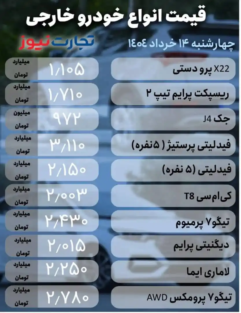 Image from 🚗 اخبار خودرو 🚗: *قیمت خودرو امروز ۱۴ خرداد ۱۴۰۴/ یک خودرو ۹۰میلیون تومان گران شد* ...