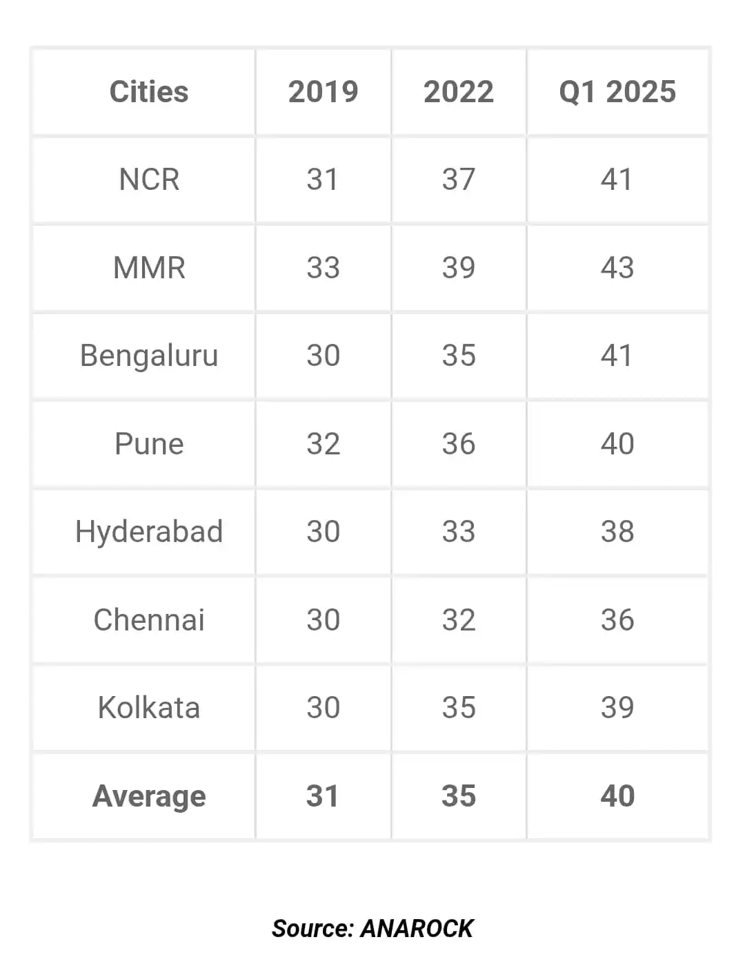 Image from Hyderabad Urban Housing & Real Estate: Carpet area of apartments in real estate in Hyderabad dips to 62 pc W...