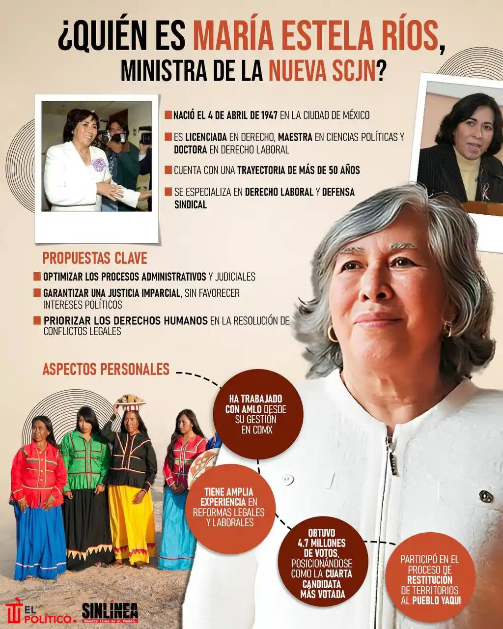 Image from SIN LÍNEA MX: Conoce a los nuevos ministros 🙌🏻⚖️ 🔴 Ella es <a class="text-blue-5...