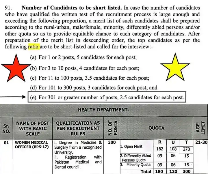 Students Club Tharparkar post