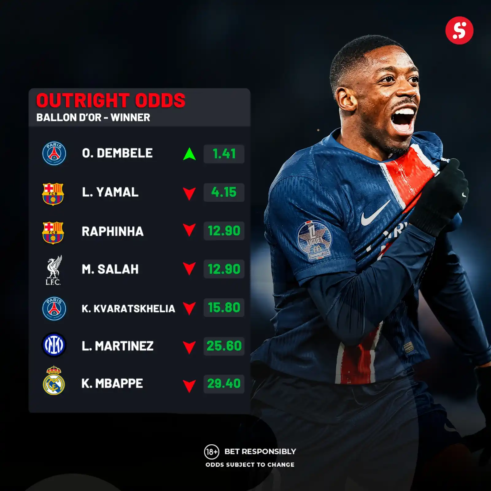 Image from SportyBet : New Ballon d’Or odds are out—Dembele on top, Yamal slipping. Who deser...
