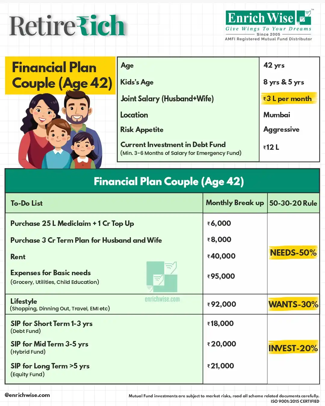 Image from ENRICHWISE - Finance/TAX - Channel: Planning Your Financial Future as a Couple at 42! 👩👩👦👦💰 At ag...
