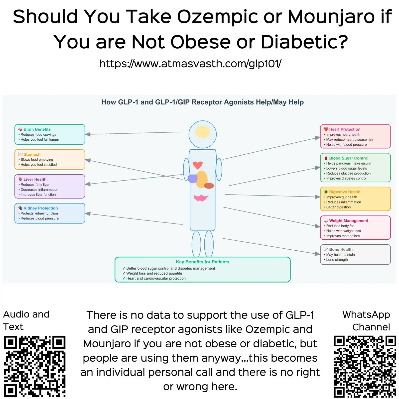 Image from Bhavin Jankharia's Posts - Mainly Radiology, Sometimes Non-Radiology and Non-Medical: Should You Take Ozempic or Mounjaro if You are Not Obese or Diabetic? ...