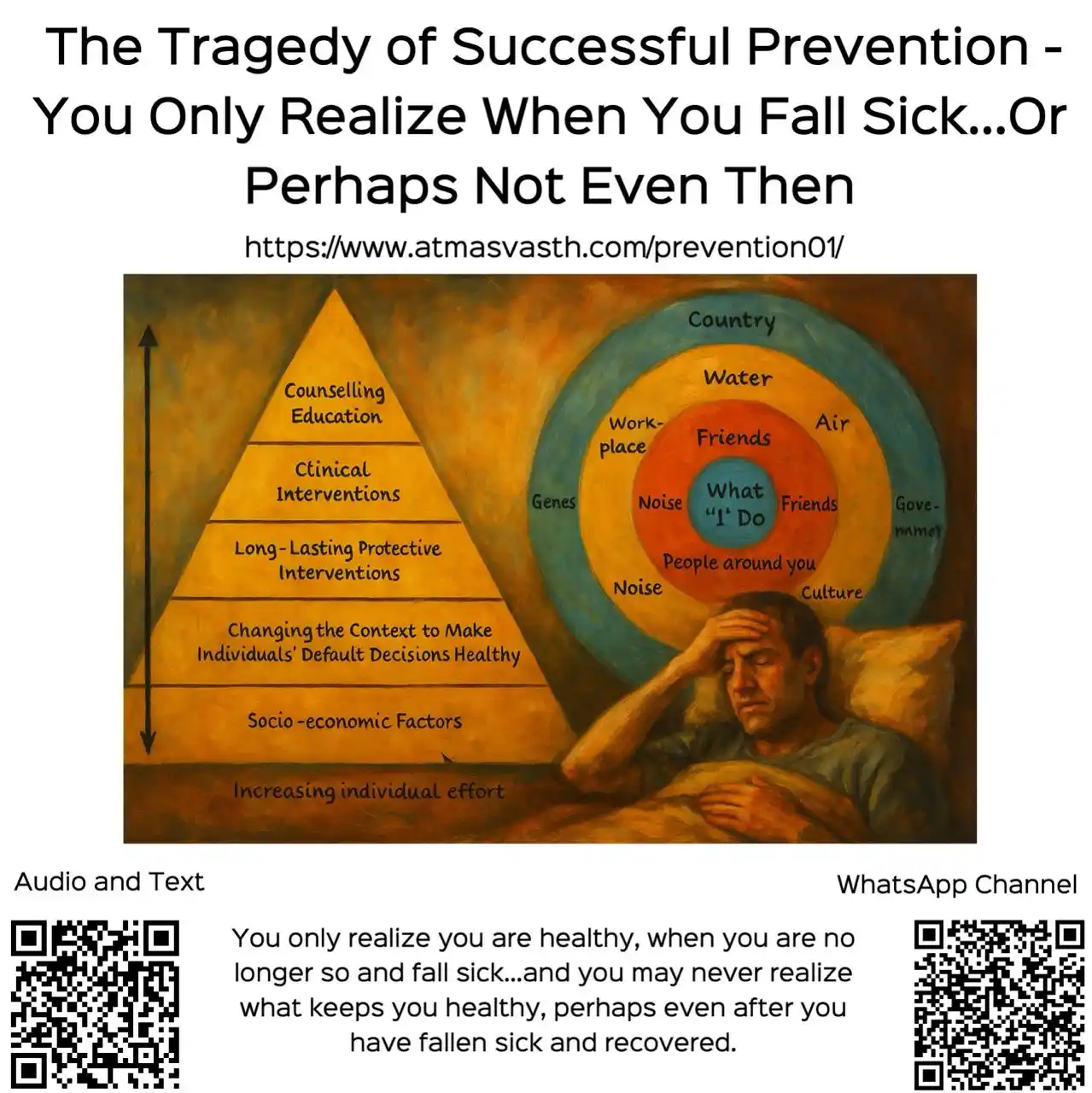 Image from Bhavin Jankharia's Posts - Mainly Radiology, Sometimes Non-Radiology and Non-Medical: The Tragedy of Successful Prevention - You Only Realize When You Fall ...